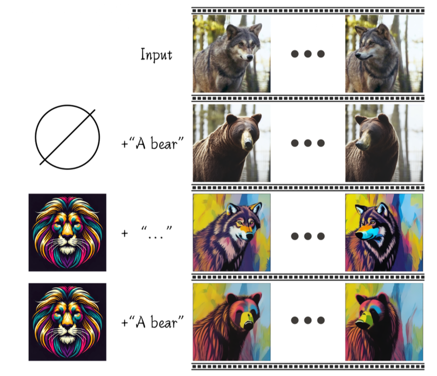 Consistent Zero-Shot Video Editing with Multimodal Feature Flow