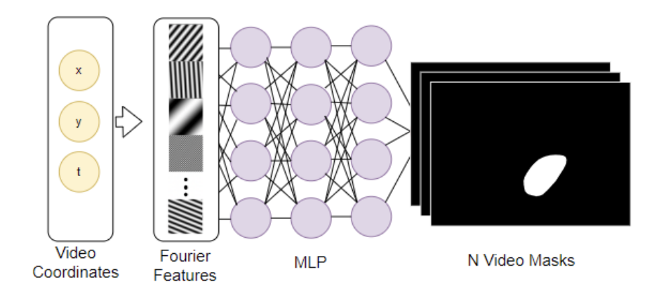 Video Polyp Segmentation